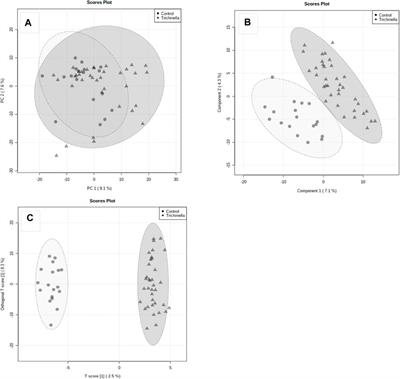 Preliminary insights on the metabolomics of Trichinella zimbabwensis infection in Sprague Dawley rats using GCxGC-TOF-MS (untargeted approach)